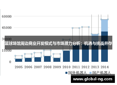 篮球场馆周边商业开发模式与市场潜力分析：机遇与挑战并存