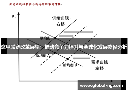 意甲联赛改革展望：推动竞争力提升与全球化发展路径分析
