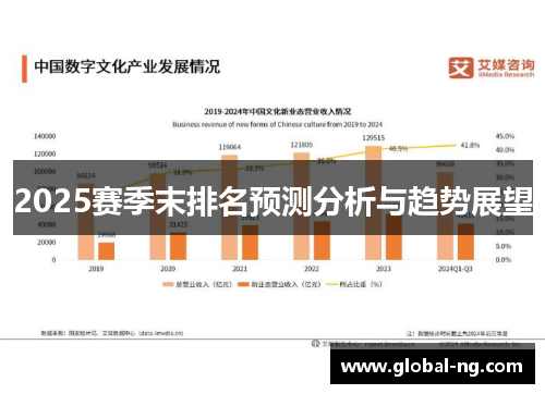2025赛季末排名预测分析与趋势展望