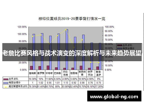 老詹比赛风格与战术演变的深度解析与未来趋势展望