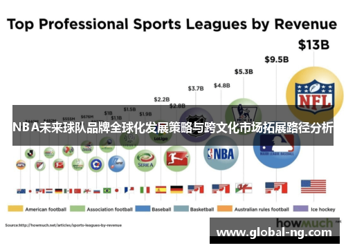 NBA未来球队品牌全球化发展策略与跨文化市场拓展路径分析