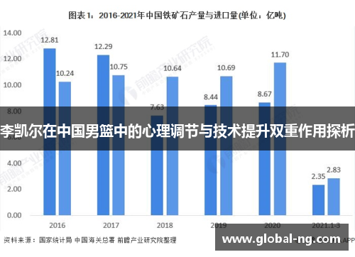 李凯尔在中国男篮中的心理调节与技术提升双重作用探析