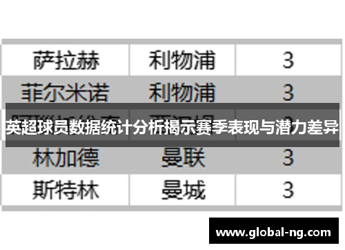 英超球员数据统计分析揭示赛季表现与潜力差异