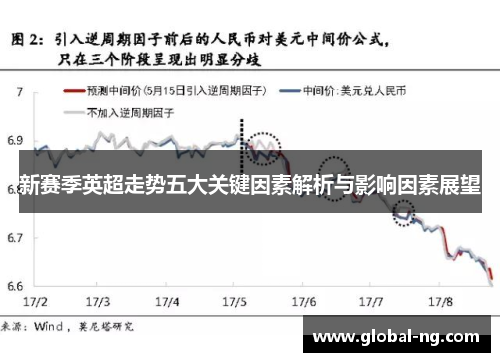 新赛季英超走势五大关键因素解析与影响因素展望