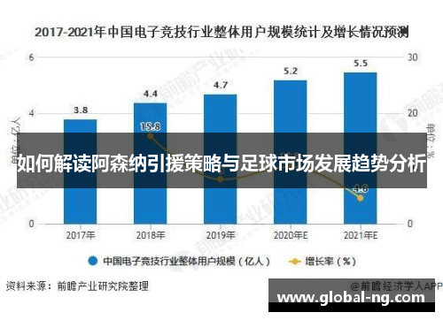 如何解读阿森纳引援策略与足球市场发展趋势分析