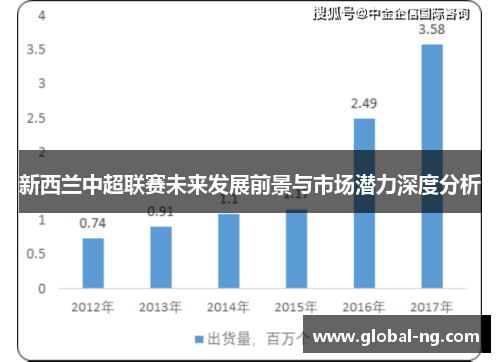 新西兰中超联赛未来发展前景与市场潜力深度分析