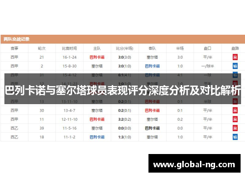 巴列卡诺与塞尔塔球员表现评分深度分析及对比解析