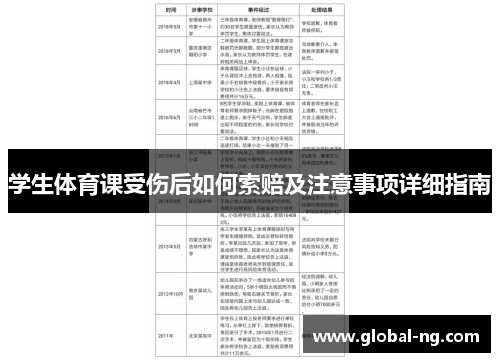 学生体育课受伤后如何索赔及注意事项详细指南
