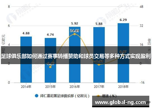 足球俱乐部如何通过赛事转播赞助和球员交易等多种方式实现盈利